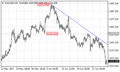 gold2