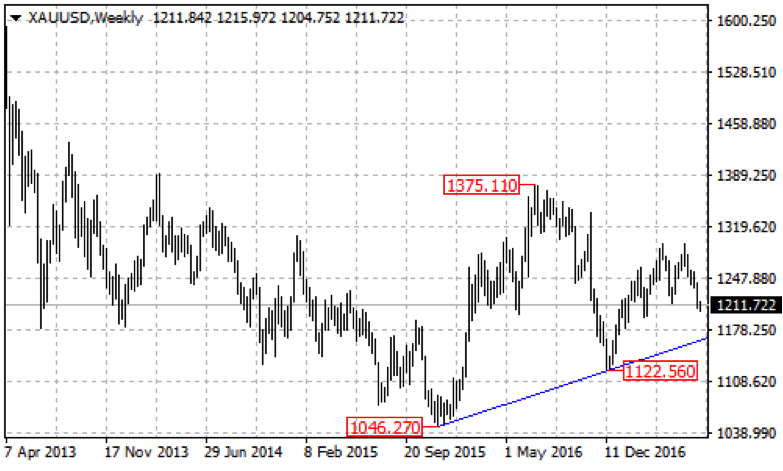 gold3