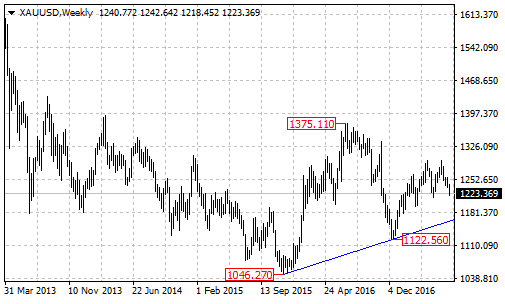 gold3