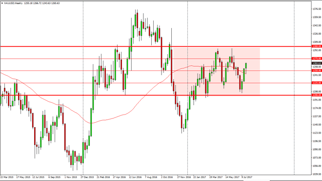 Gold weekly chart, July 31, 2017
