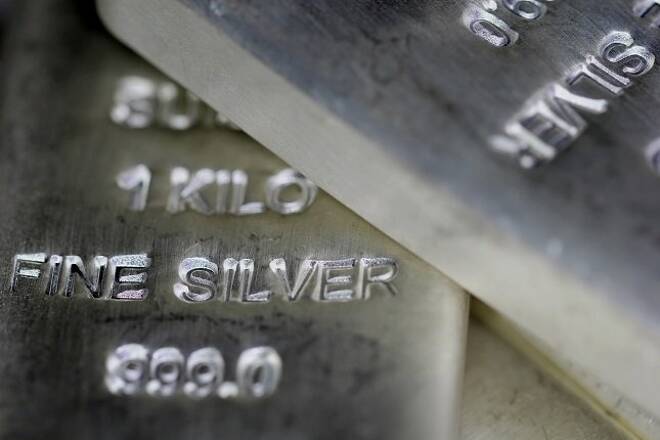 Silver is about to test the recent positive sentiment