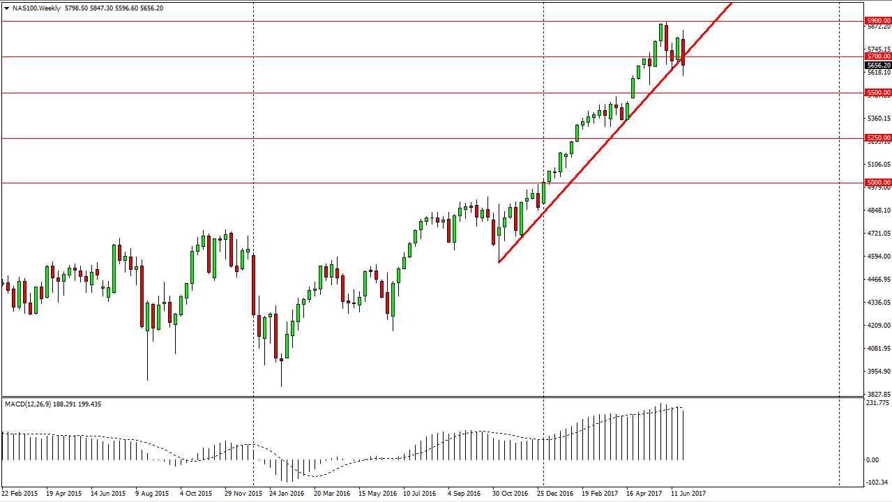 NASDAQ weekly chart, July 03, 2017