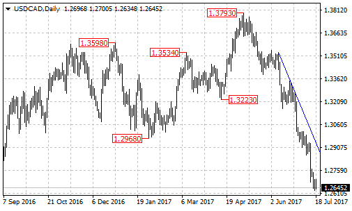 usdcad2