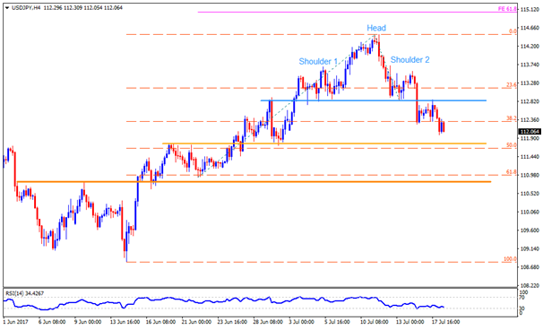 usdjpy