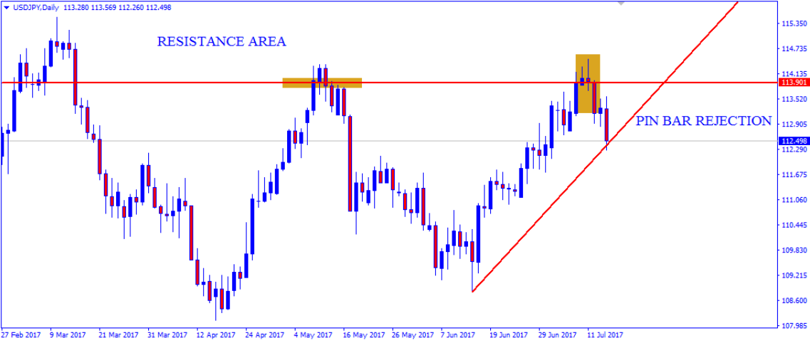 usdjpy2