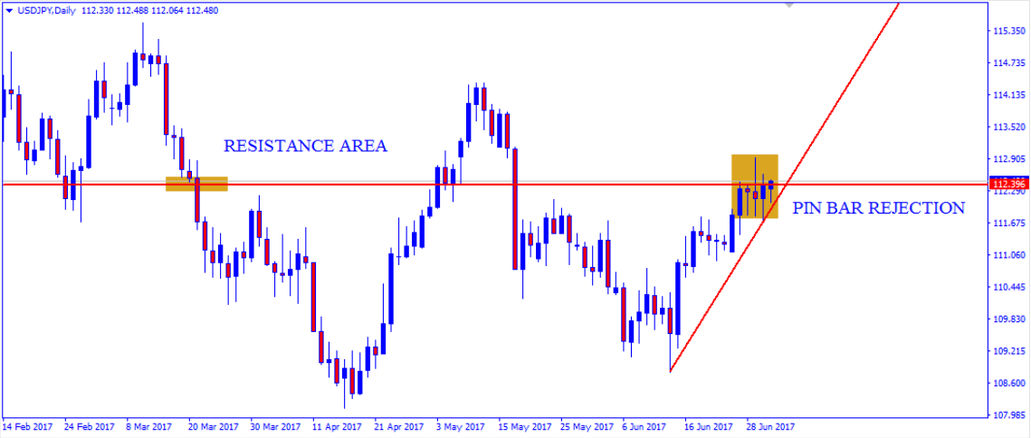 usdjpy2