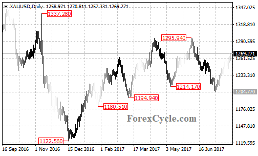 xauusd2