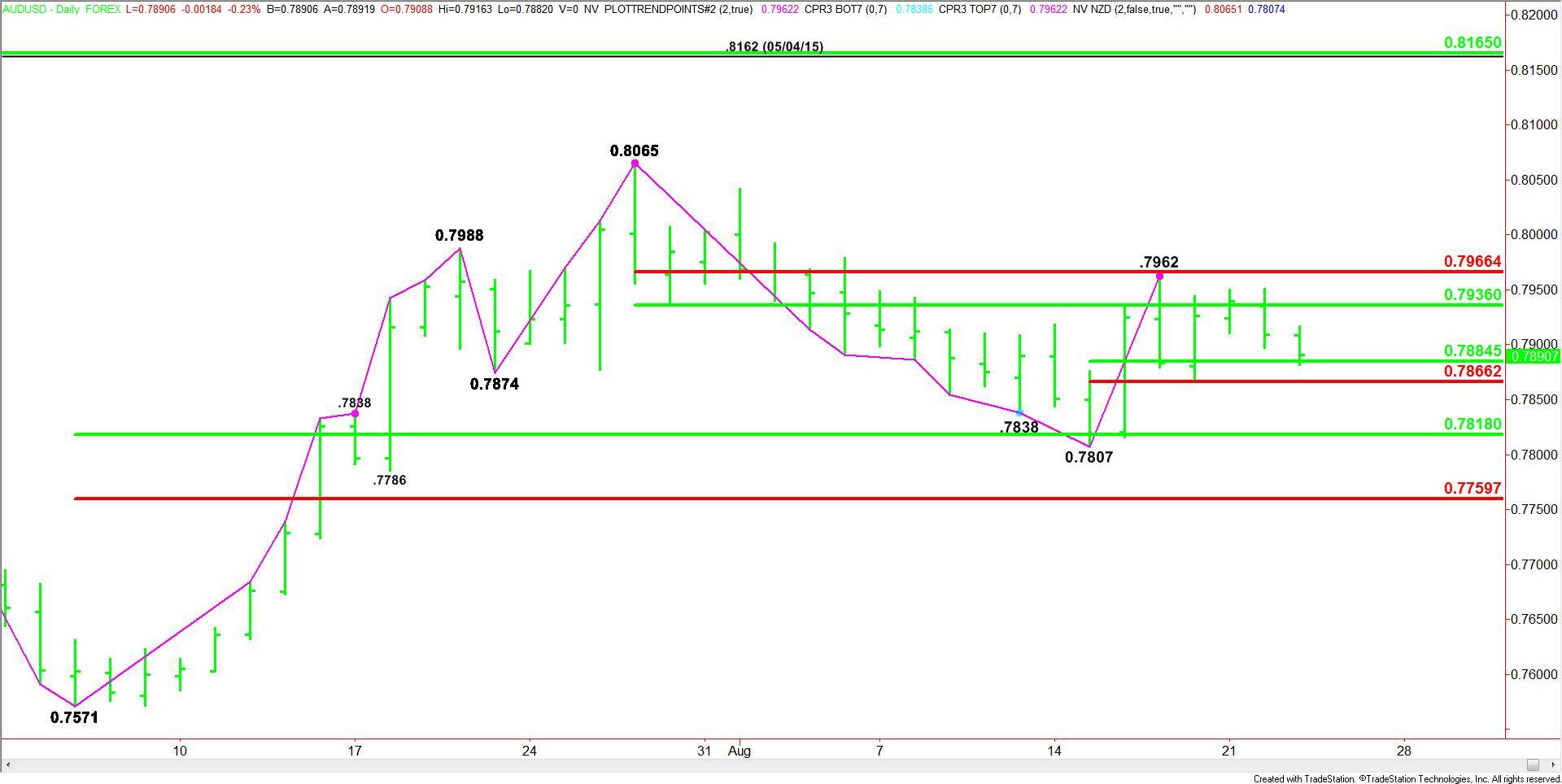 AUDUSD