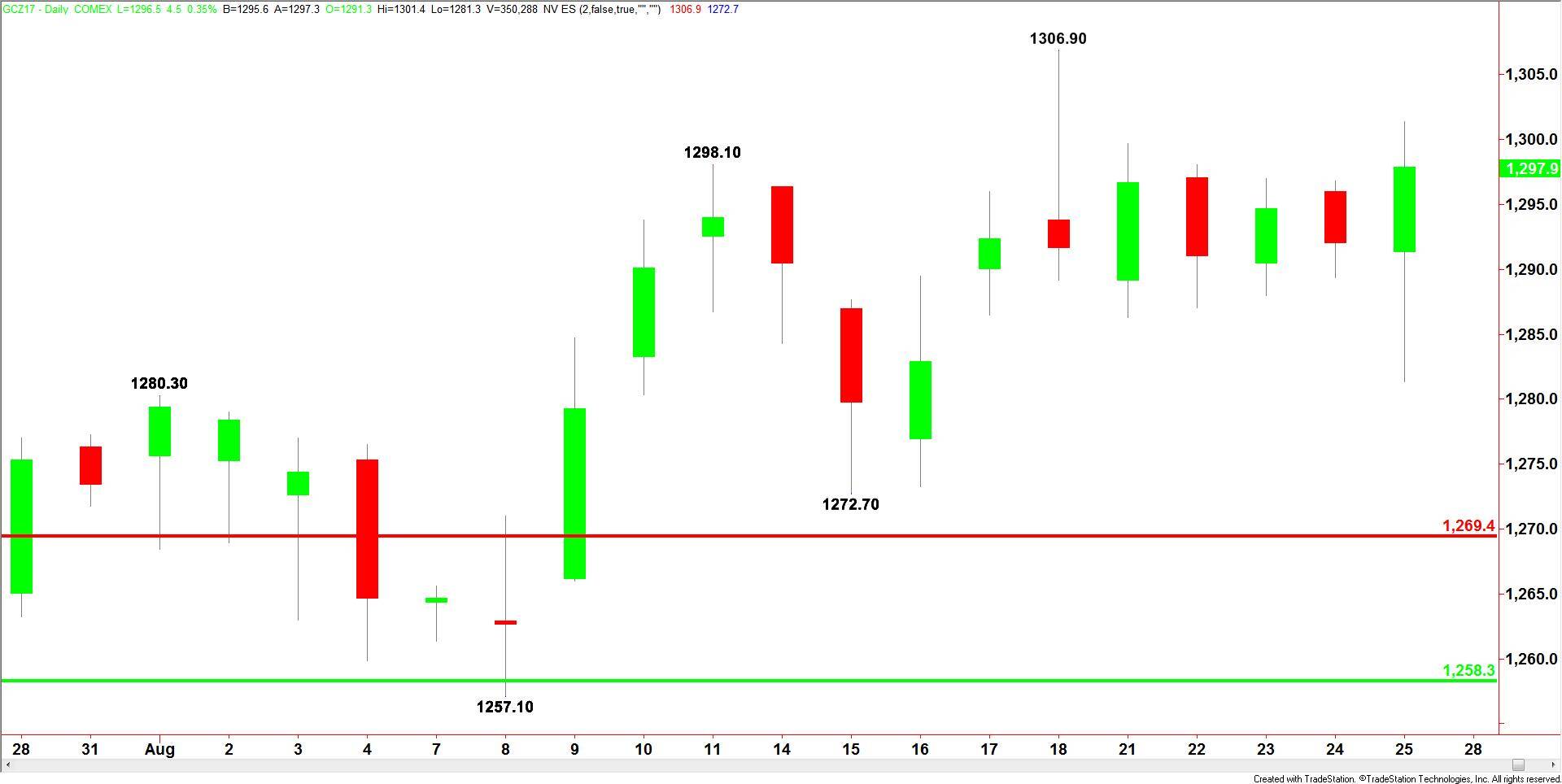 Comex Gold