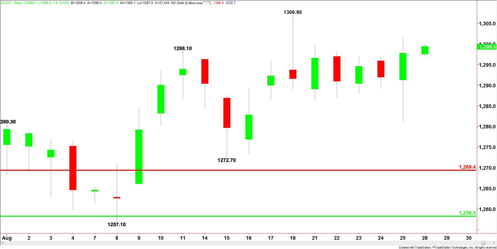 Comex Gold