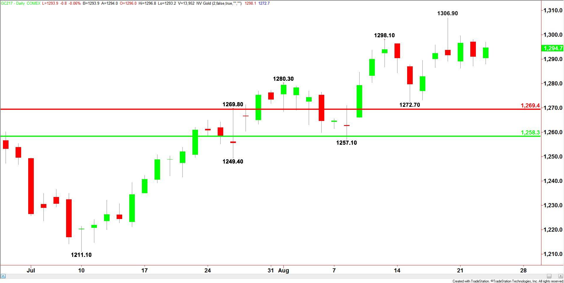 Comex Gold