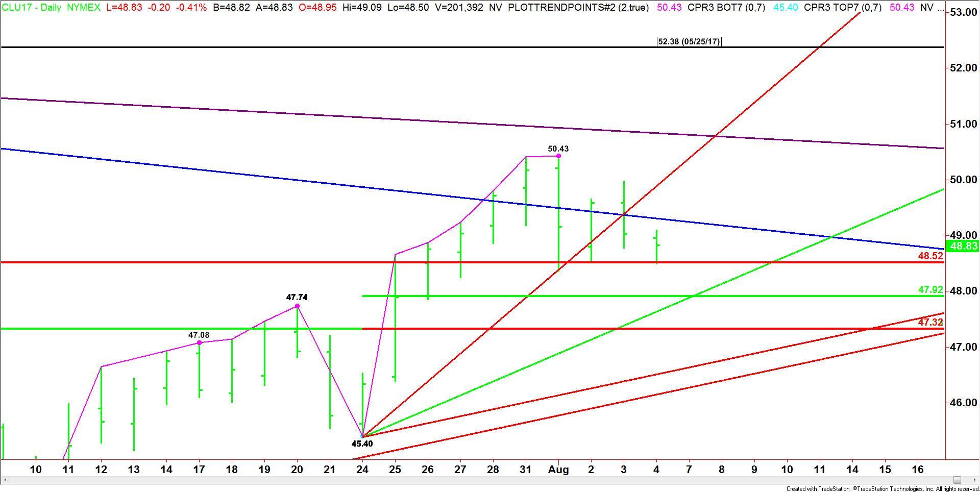 West Texas Intermediate Crude Oil