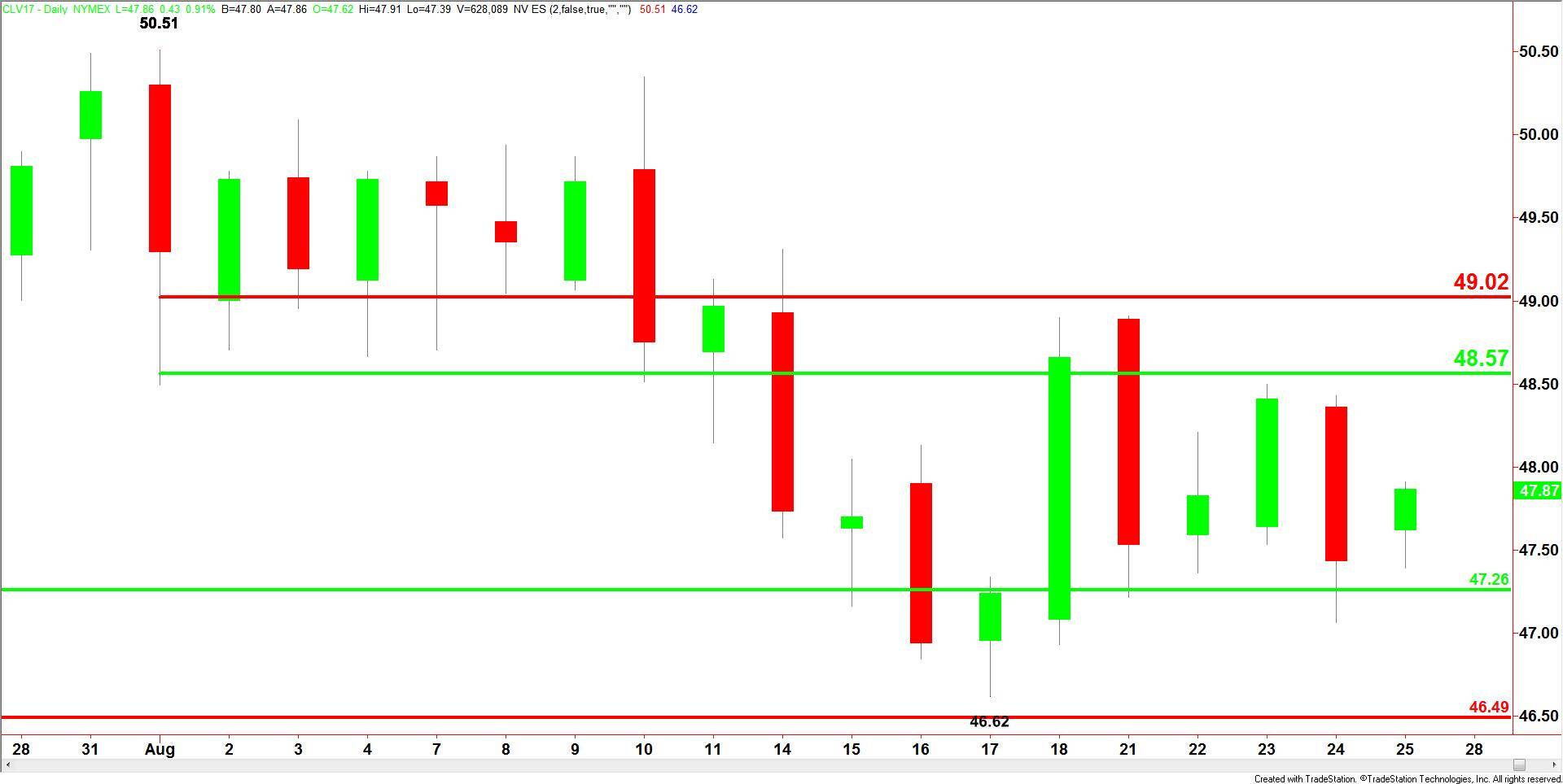 WTI Crude Oil