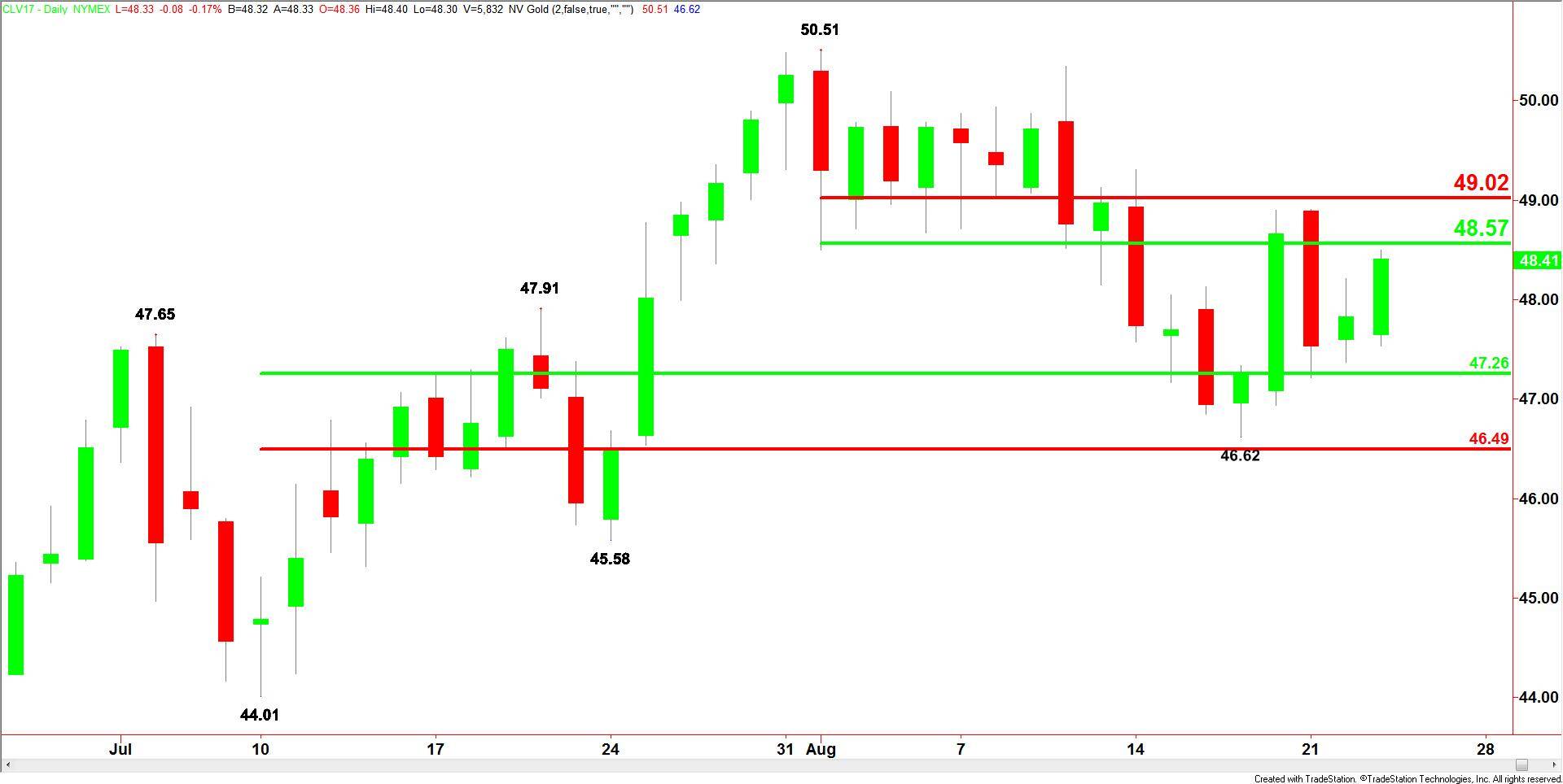 WTI Crude Oil