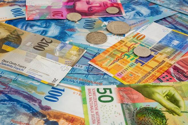 USD/CHF Analysis
