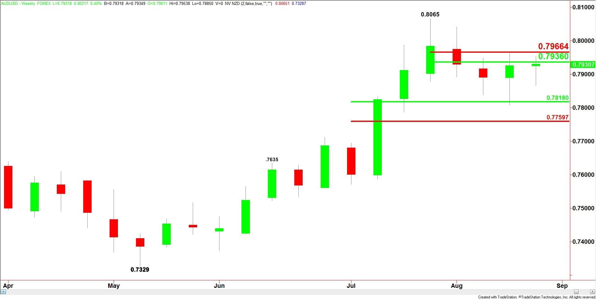 AUDUSD