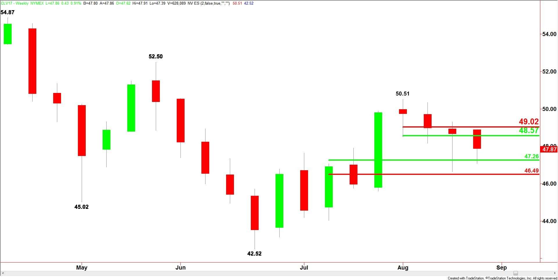 WTI Crude Oil