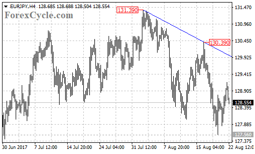 eurjpy2