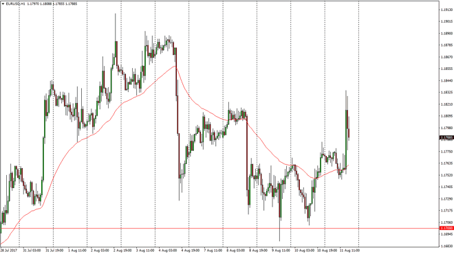 EUR/USD daily chart, August 14, 2017