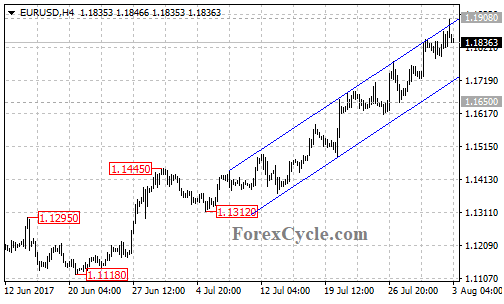 eurusd2