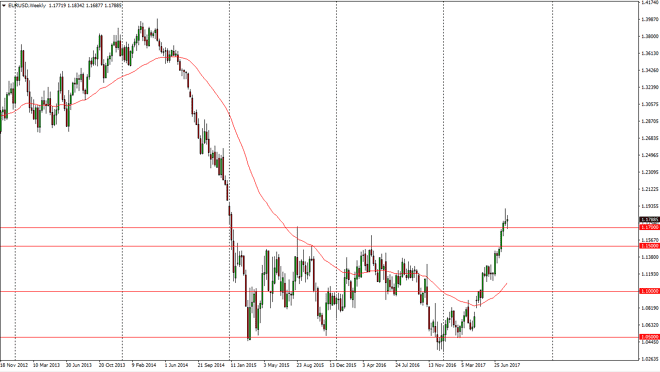 EUR/USD weekly chart, August 14, 2017