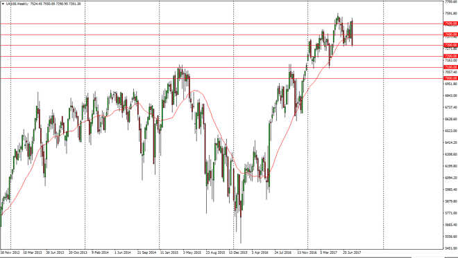 FTSE 100 weekly chart, August 14, 2017