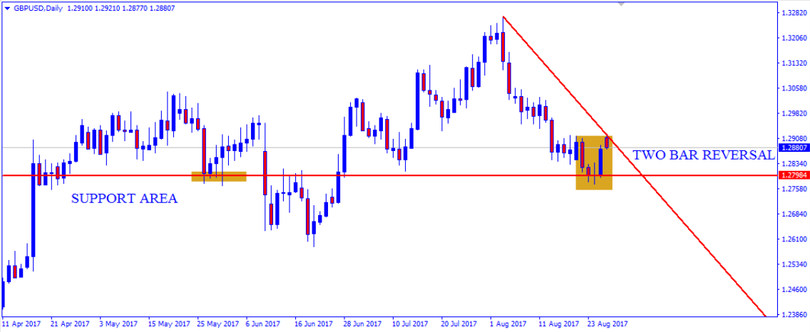 gbpusd2