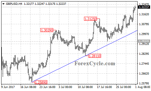gbpusd2