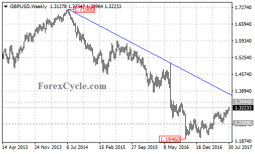 gbpusd3