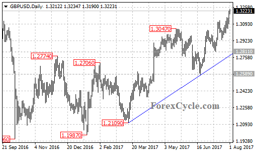 gbpusd4