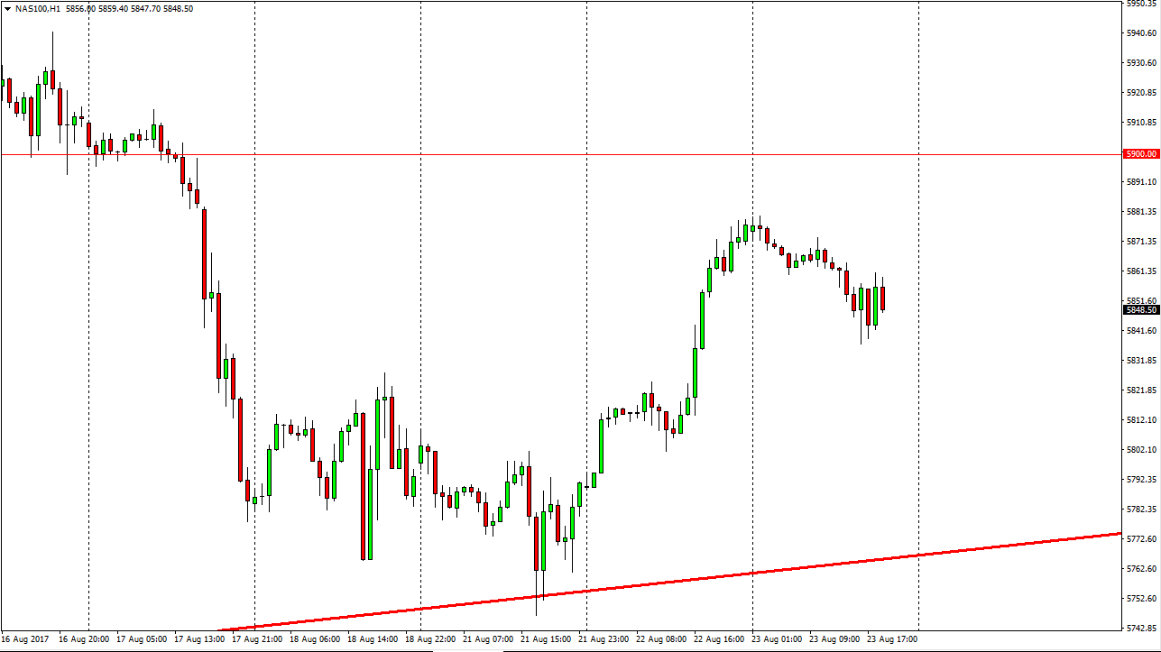 NASDAQ 100 daily chart, August 24, 2017