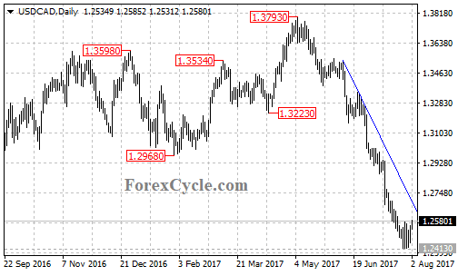 usdcad2