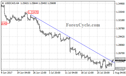 usdcad3