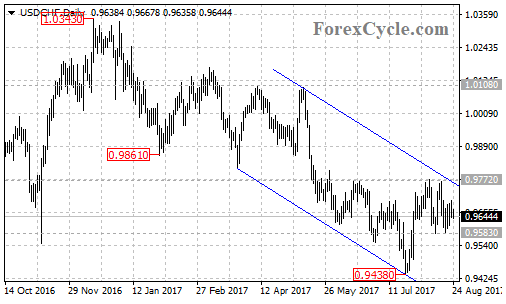 usdchf2