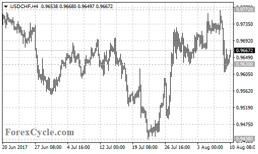 usdchf2