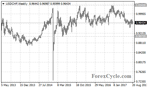 usdchf3