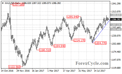 xauusd2