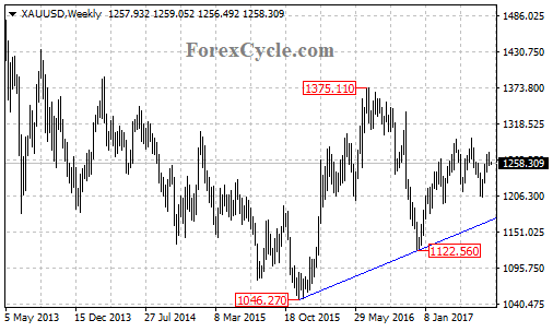 xauusd2