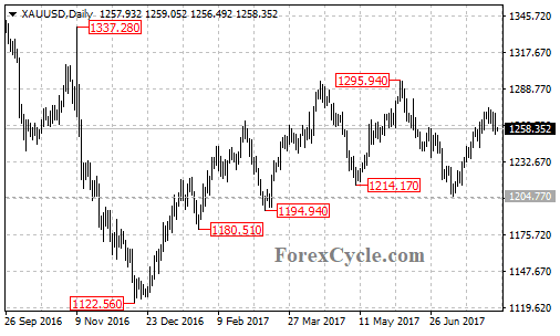 xauusd3