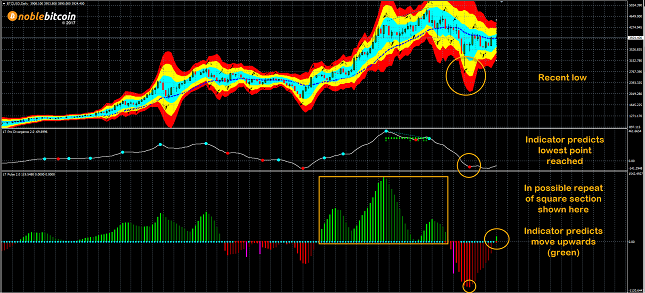 Bitcoin Daily Chart