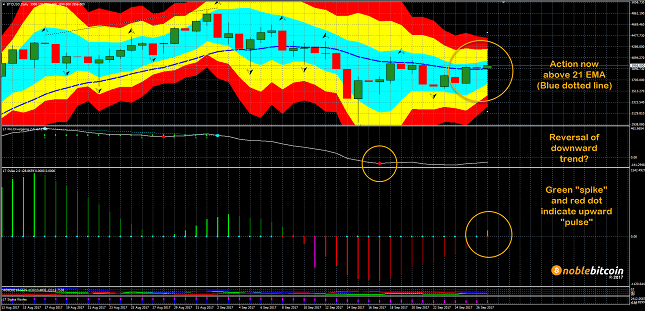 Bitcoin Daily Chart