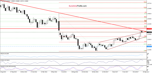  GBP/USD Weekly Chart