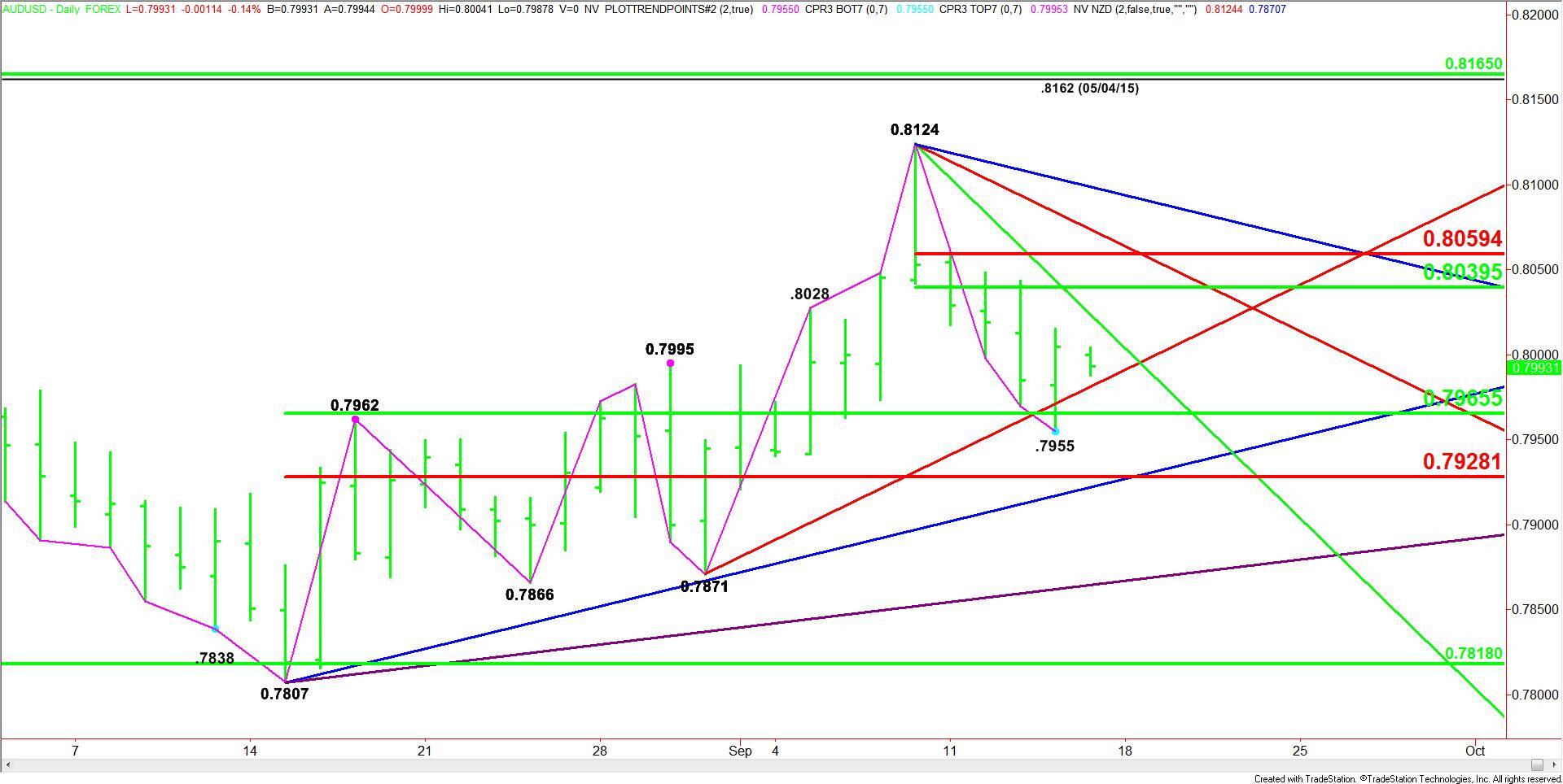 AUDUSD