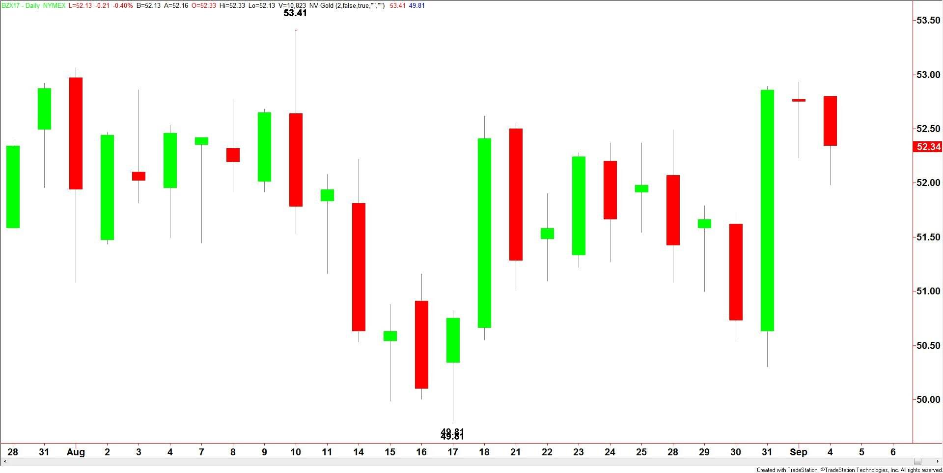 Brent Crude