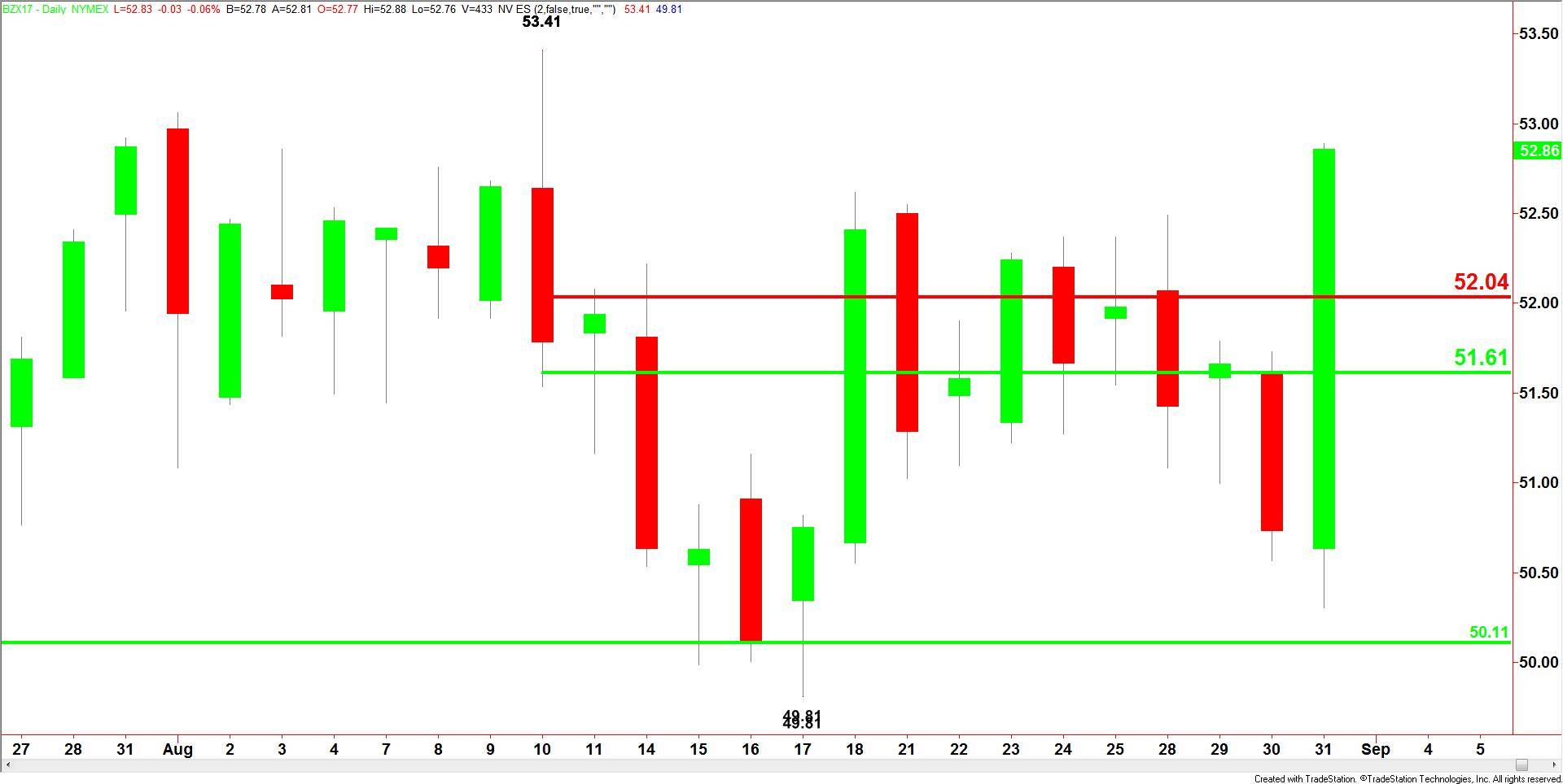 Brent Crude