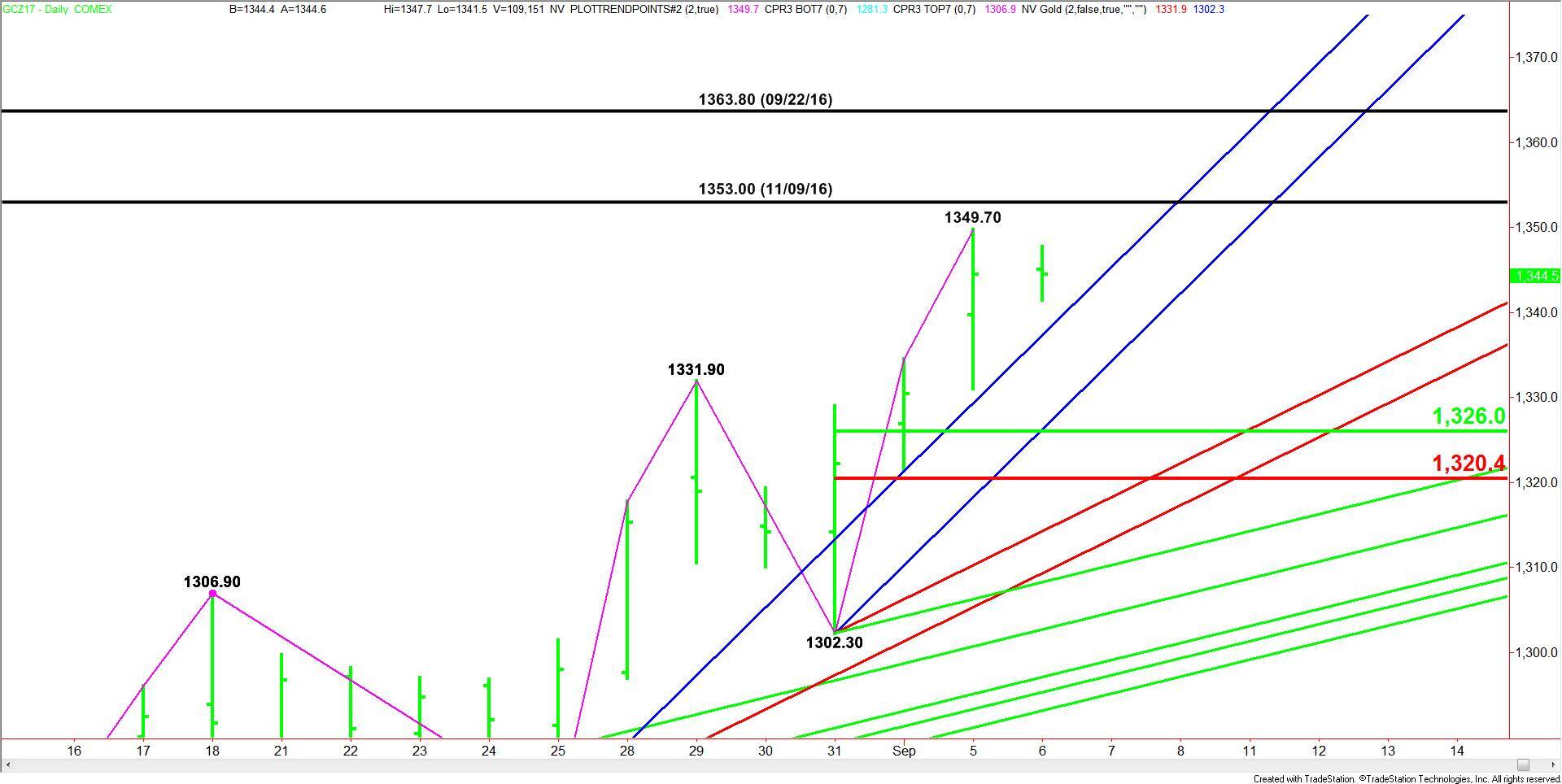 Comex Gold