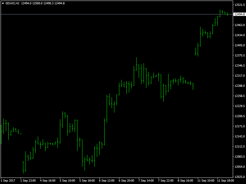 DAX Hourly