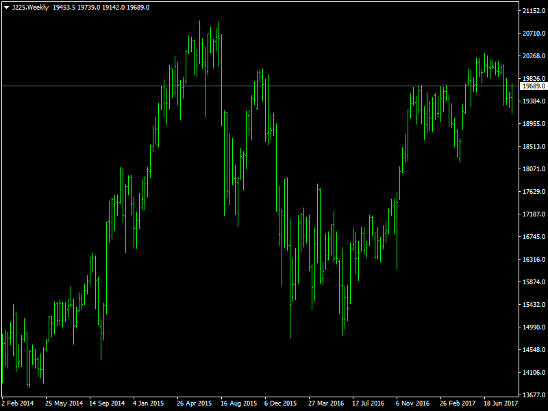 J225 Weekly