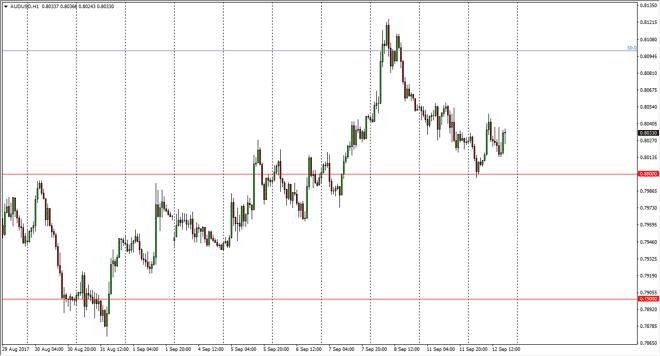 AUD/USD daily chart, September 13, 2017