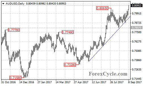 audusd2
